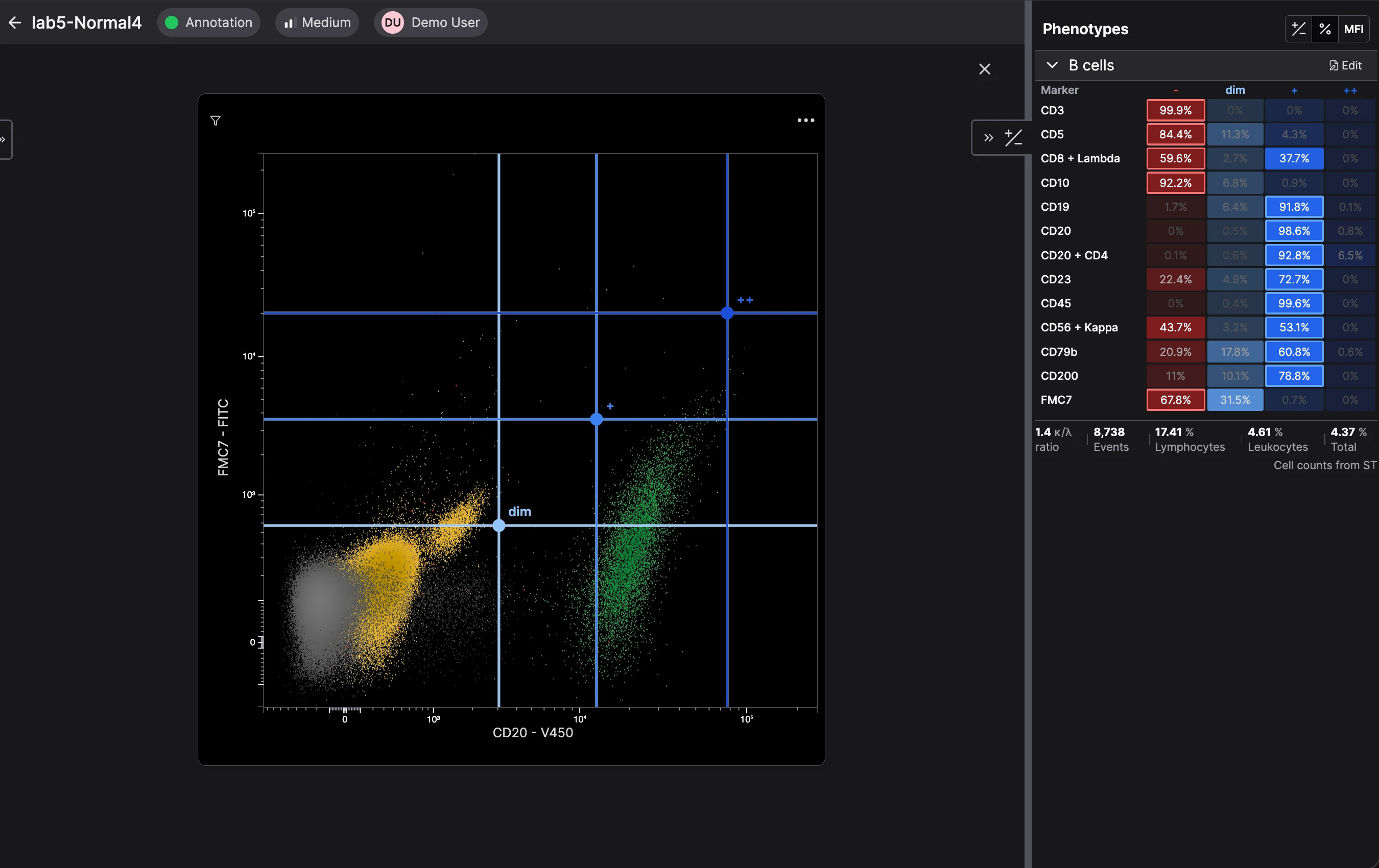 CellStudio scatter plot with adjustable phenotype thresholds and a table of marker expression statistics
