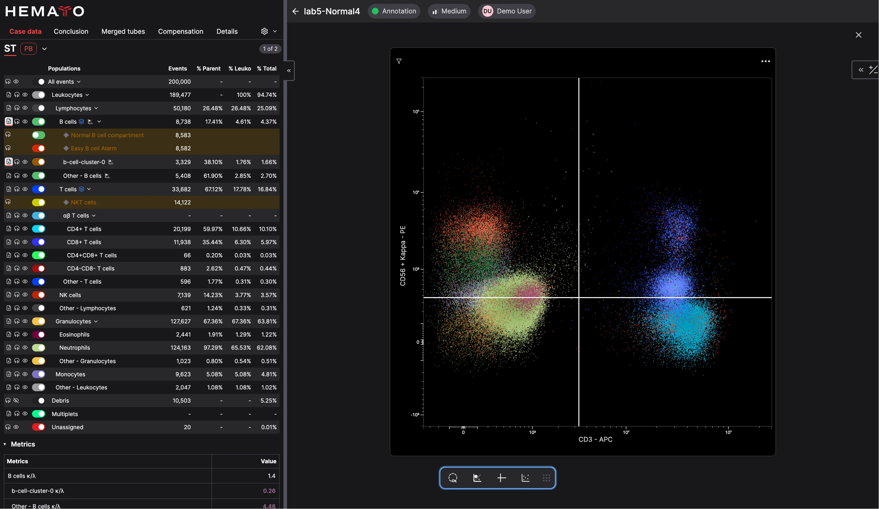 CellStudio analysis showing AI-predicted cell populations and a color-coded scatter plot