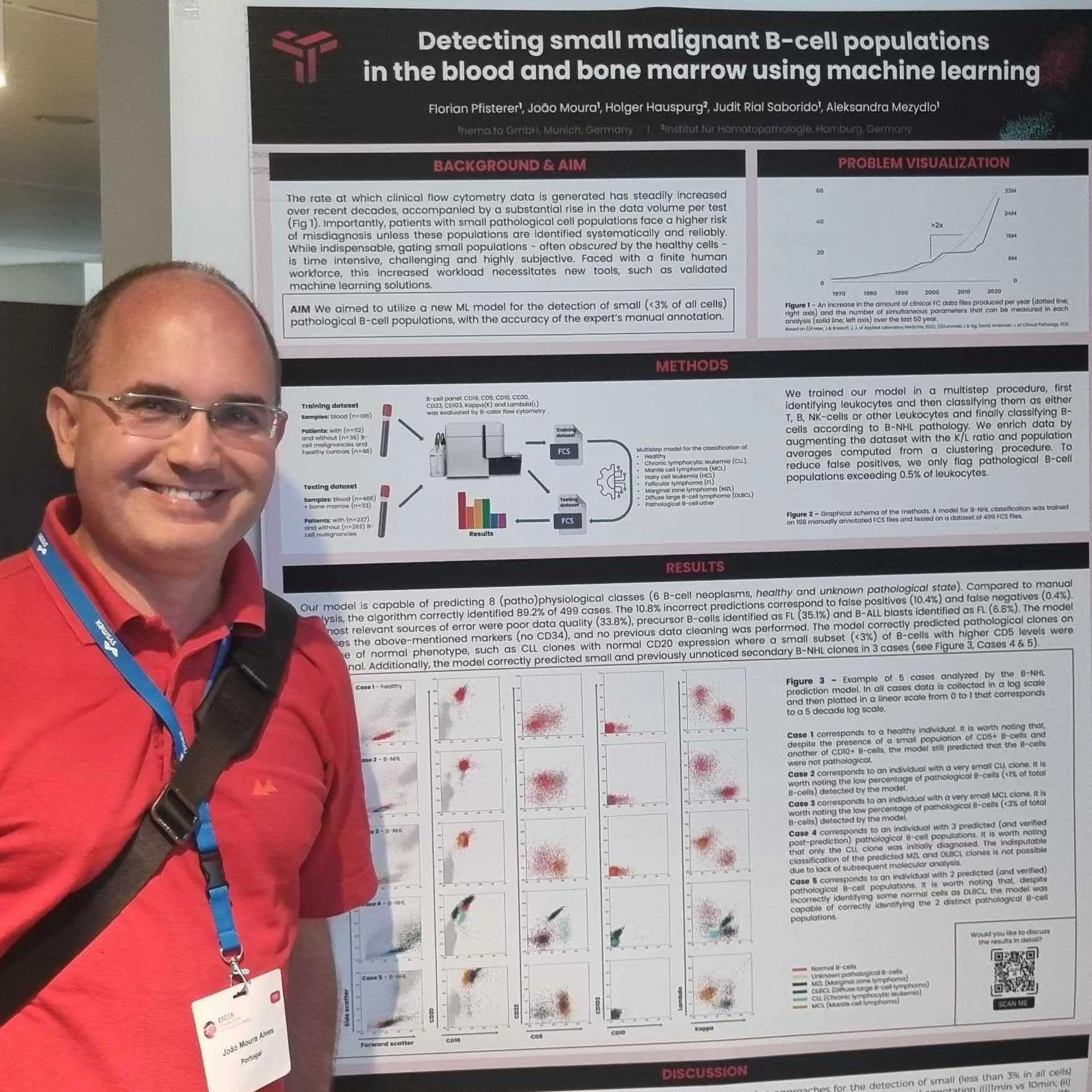 João Moura standing beside hema.to's research poster on small malignant B-cell populations